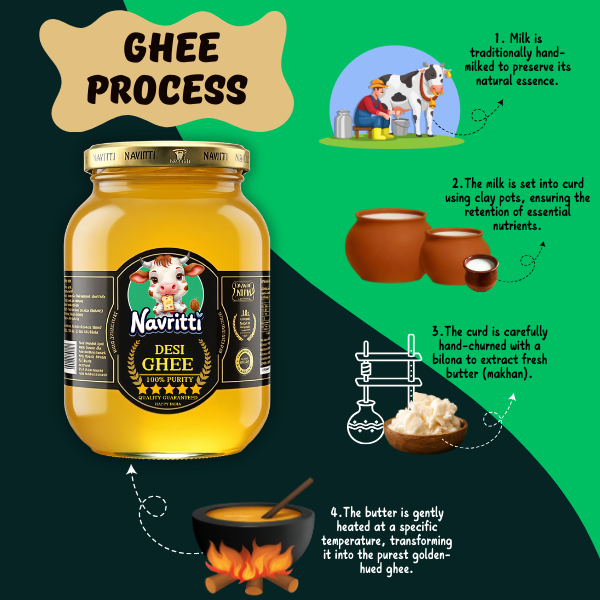 A2 Ghee